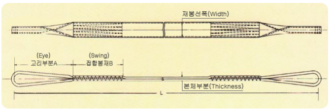 Dây cẩu hàng bản dẹt hai đầu mắt Samwoo Hàn Quốc 1